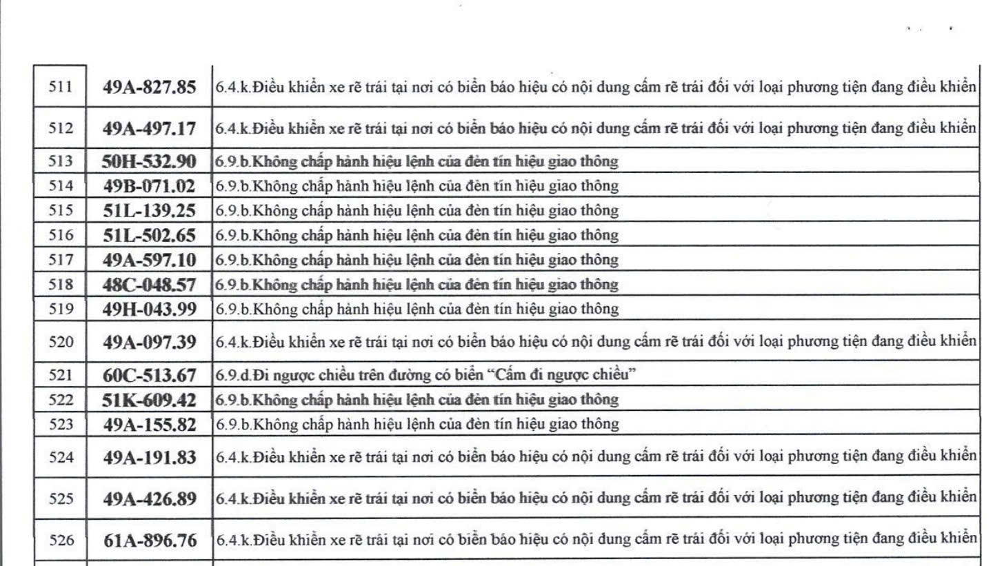 526 chủ xe m&aacute;y c&oacute; biển số sau nhanh ch&oacute;ng nộp phạt nguội theo Nghị định 168- Ảnh 14.