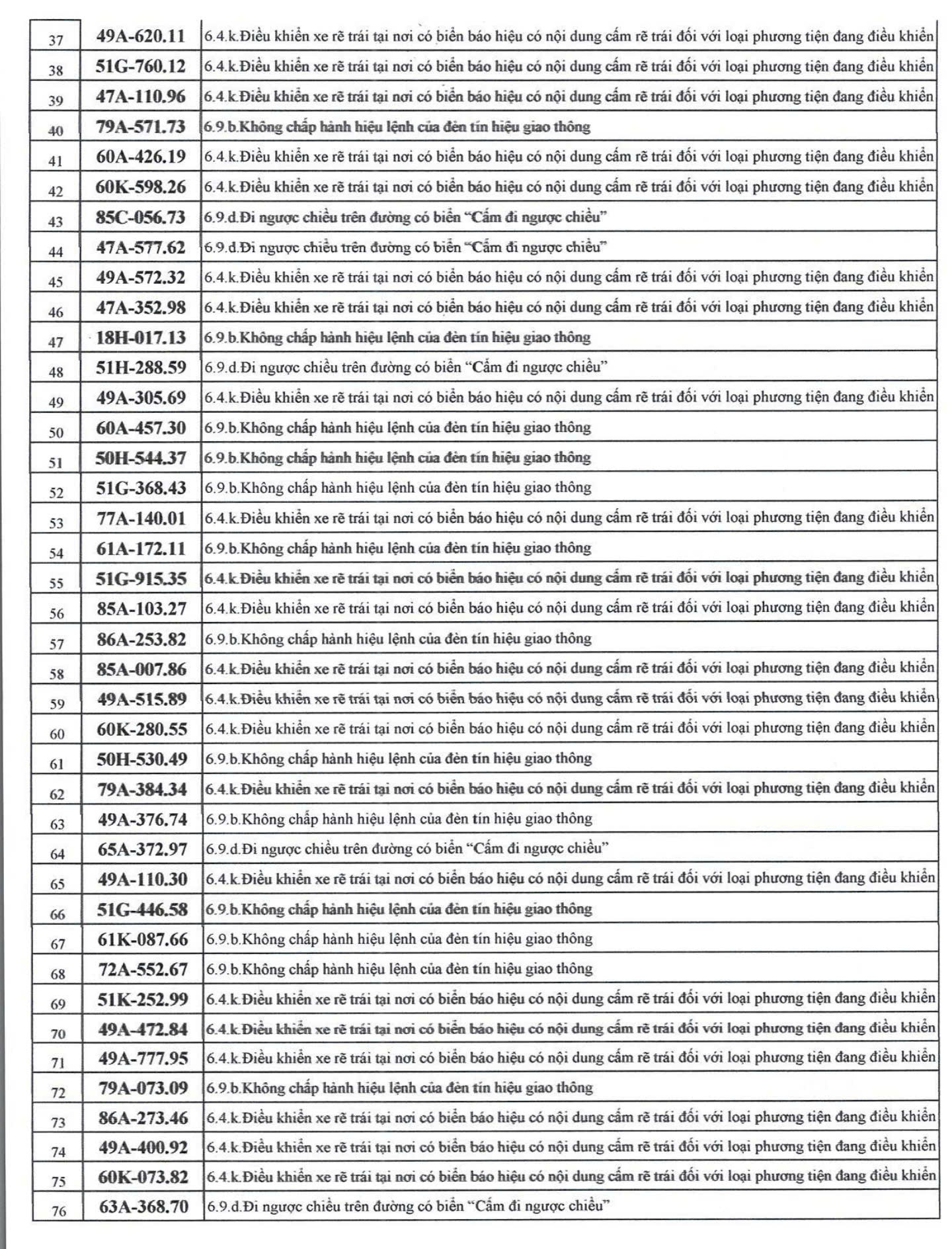 526 chủ xe m&aacute;y c&oacute; biển số sau nhanh ch&oacute;ng nộp phạt nguội theo Nghị định 168- Ảnh 2.