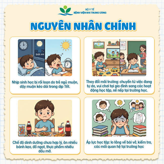Trẻ uể oải sau Tết v&agrave; những vấn đề sức khỏe cần lưu &yacute;- Ảnh 2.