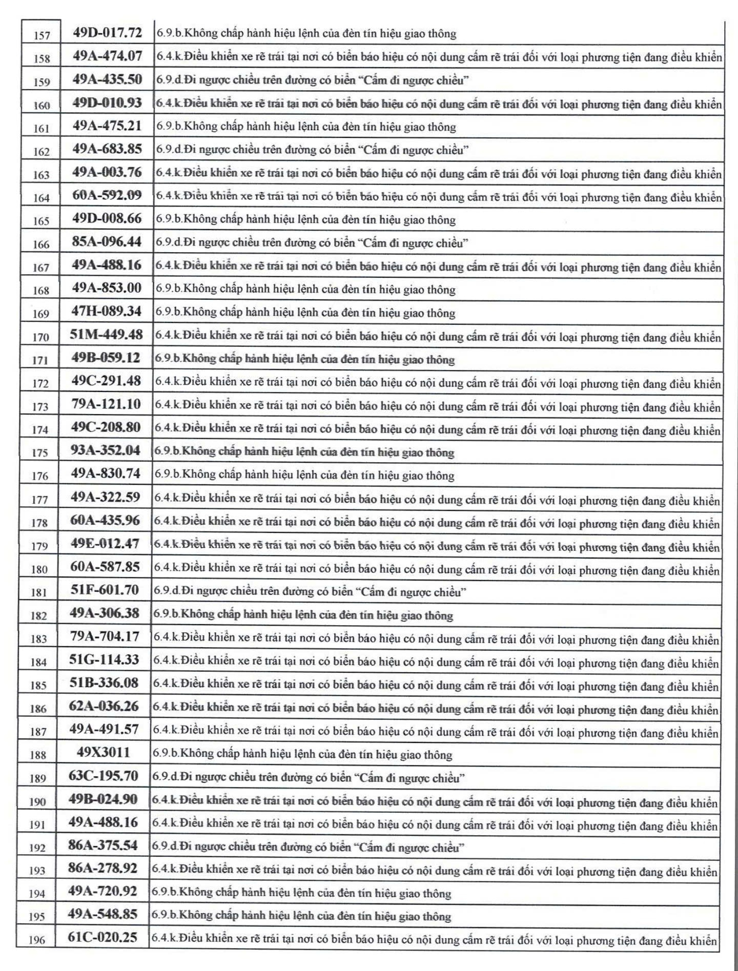 526 chủ xe m&aacute;y c&oacute; biển số sau nhanh ch&oacute;ng nộp phạt nguội theo Nghị định 168- Ảnh 5.