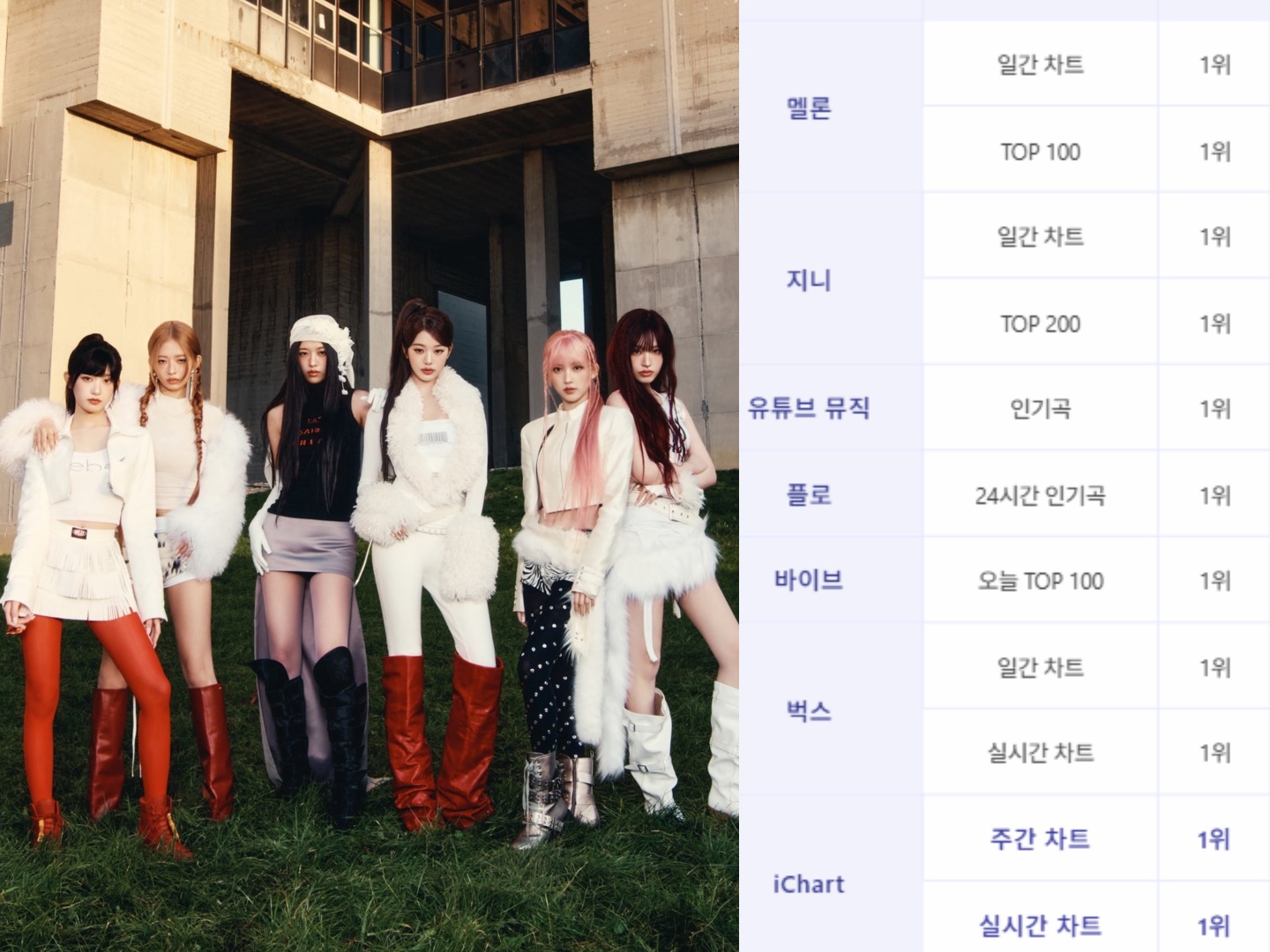 C&acirc;u trả lời cho sự hết thời của nh&oacute;m nữ "đẹp kh&ocirc;ng lỗ hổng", c&ocirc;ng ch&uacute;a Kpop c&ograve;n l&acirc;u mới flop!- Ảnh 1.