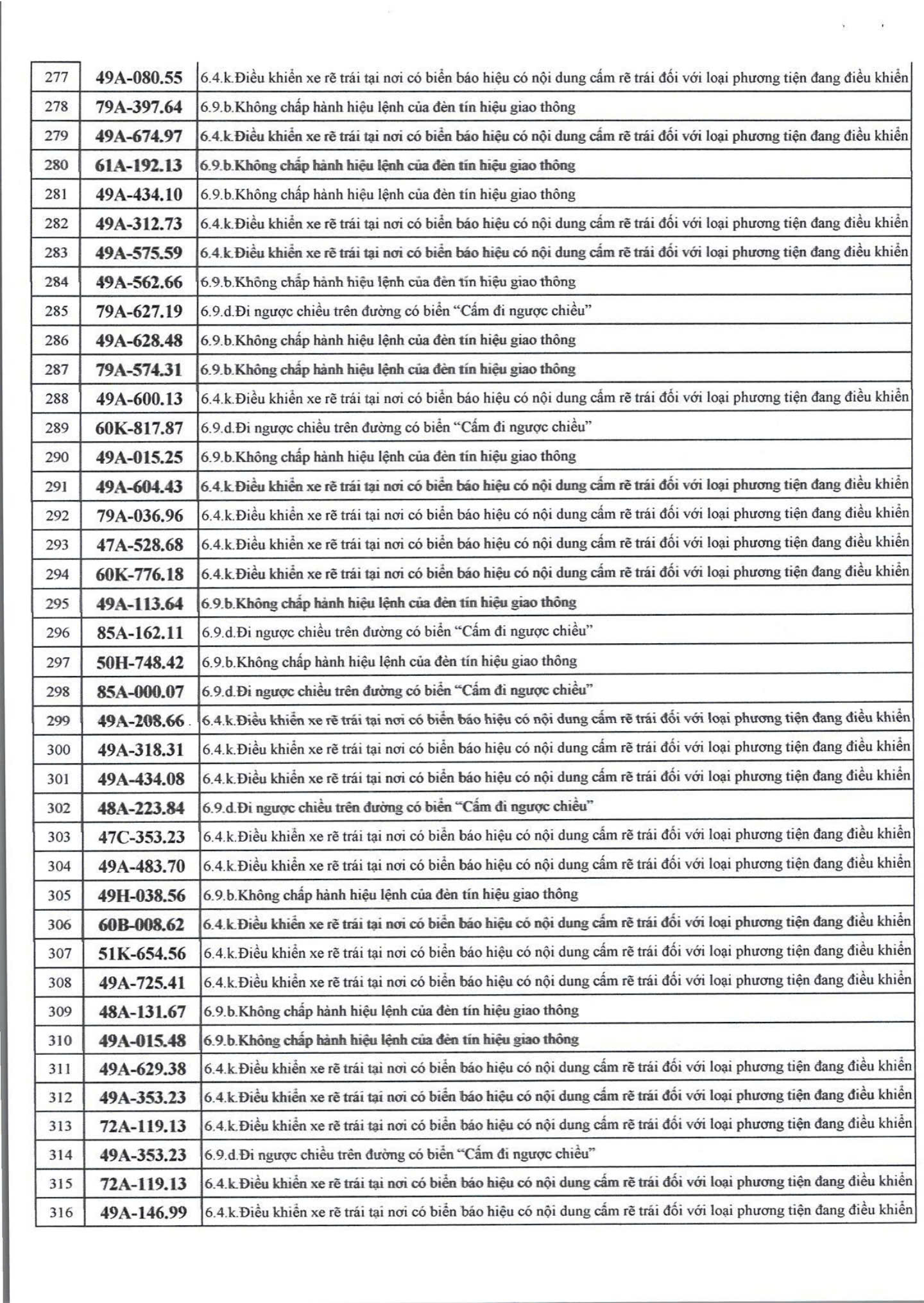 526 chủ xe m&aacute;y c&oacute; biển số sau nhanh ch&oacute;ng nộp phạt nguội theo Nghị định 168- Ảnh 8.