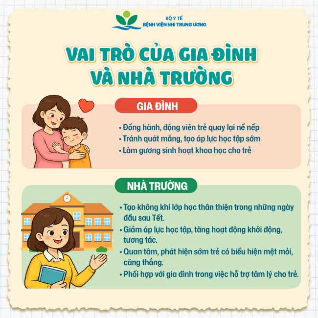 Trẻ uể oải sau Tết v&agrave; những vấn đề sức khỏe cần lưu &yacute;- Ảnh 5.