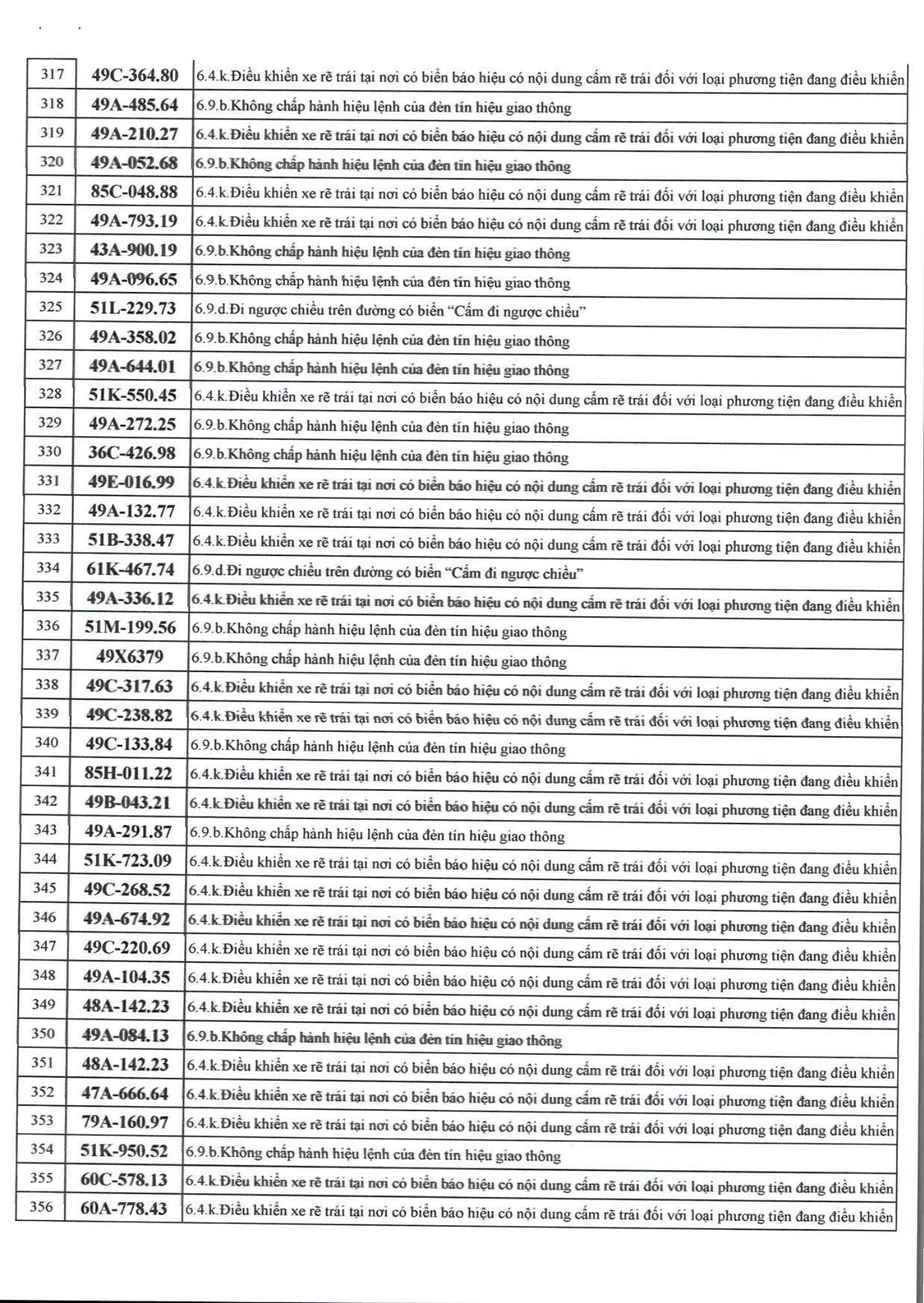 526 chủ xe m&aacute;y c&oacute; biển số sau nhanh ch&oacute;ng nộp phạt nguội theo Nghị định 168- Ảnh 9.