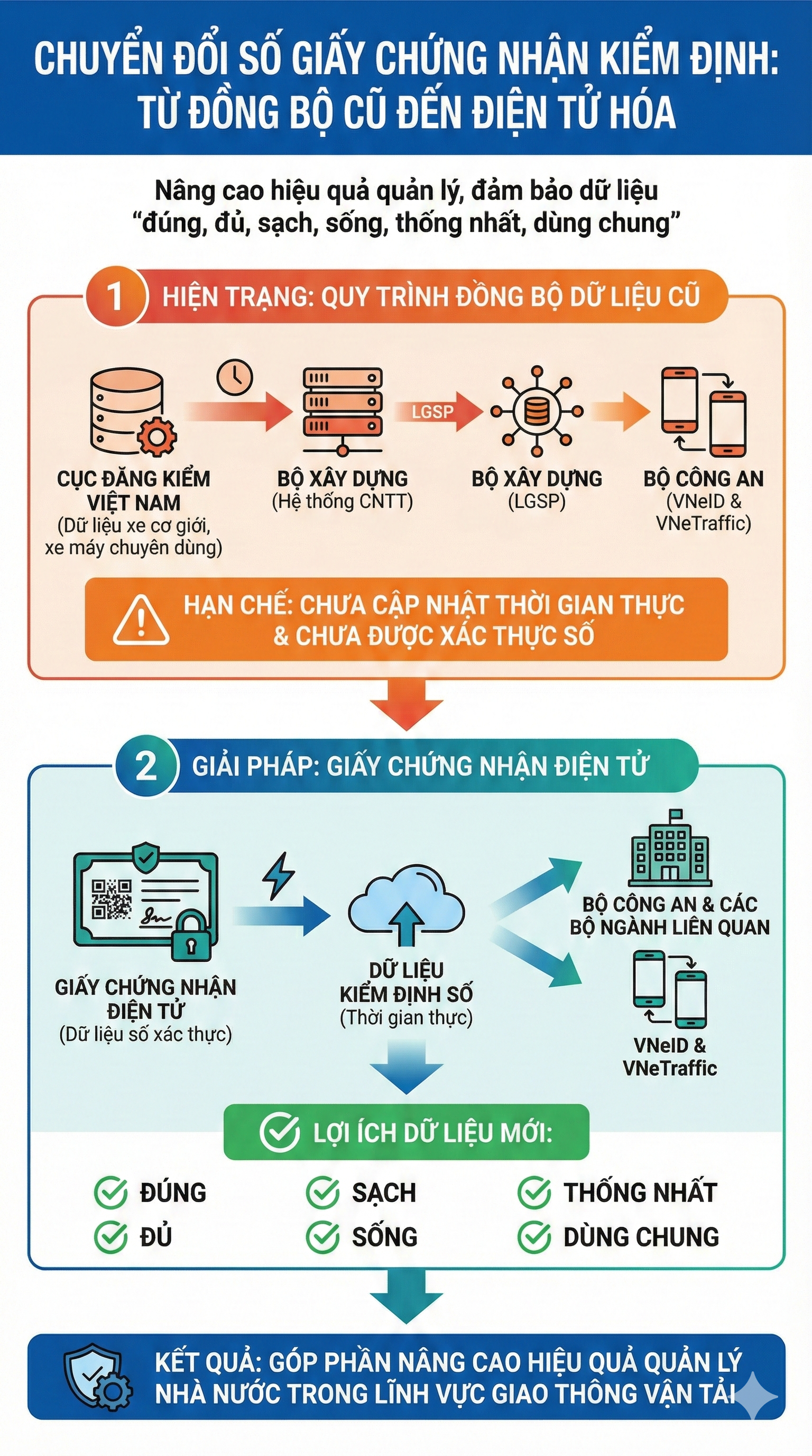 Ch&iacute;nh thức: Quy định mới li&ecirc;n quan tới &ocirc; t&ocirc;, xe m&aacute;y tr&ecirc;n to&agrave;n quốc từ 1/3, c&aacute;c t&agrave;i xế ch&uacute; &yacute;- Ảnh 3.