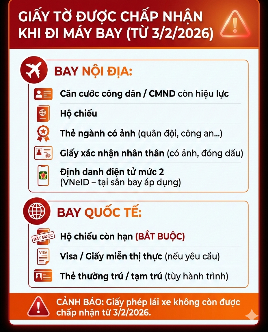 Th&ocirc;ng b&aacute;o n&oacute;ng tới mọi h&agrave;nh kh&aacute;ch đi m&aacute;y bay: Loại giấy tờ n&agrave;y kh&ocirc;ng c&ograve;n được d&ugrave;ng để l&agrave;m thủ tục- Ảnh 3.