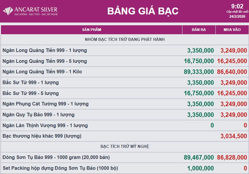 Gi&aacute; bạc bất ngờ đảo chiều giảm- Ảnh 2.