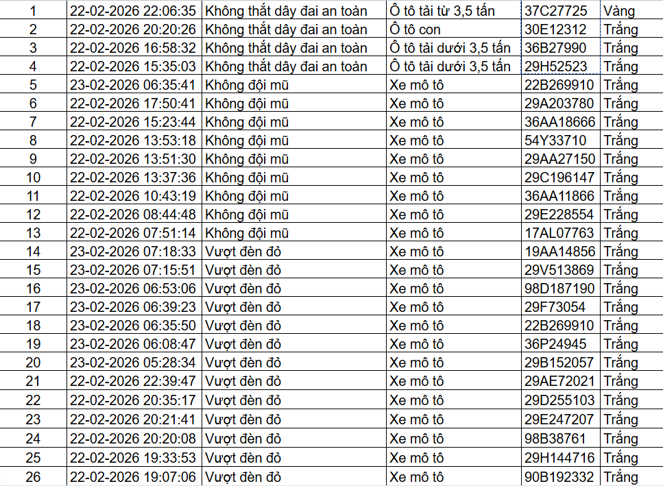 85 chủ xe ô tô, xe máy trong danh sách sau nhanh chóng nộp phạt nguội theo Nghị định 168- Ảnh 1. 85 chủ xe ô tô, xe máy trong danh sách sau nhanh chóng nộp phạt nguội theo Nghị định 168- Ảnh 1.