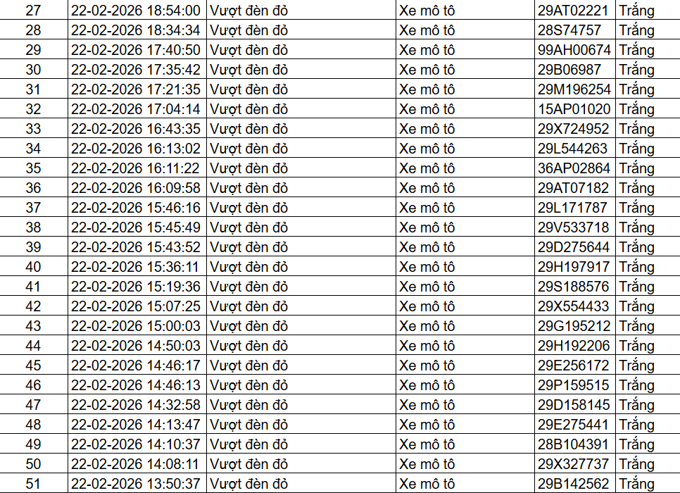 85 chủ xe ô tô, xe máy trong danh sách sau nhanh chóng nộp phạt nguội theo Nghị định 168- Ảnh 2. 85 chủ xe ô tô, xe máy trong danh sách sau nhanh chóng nộp phạt nguội theo Nghị định 168- Ảnh 2.