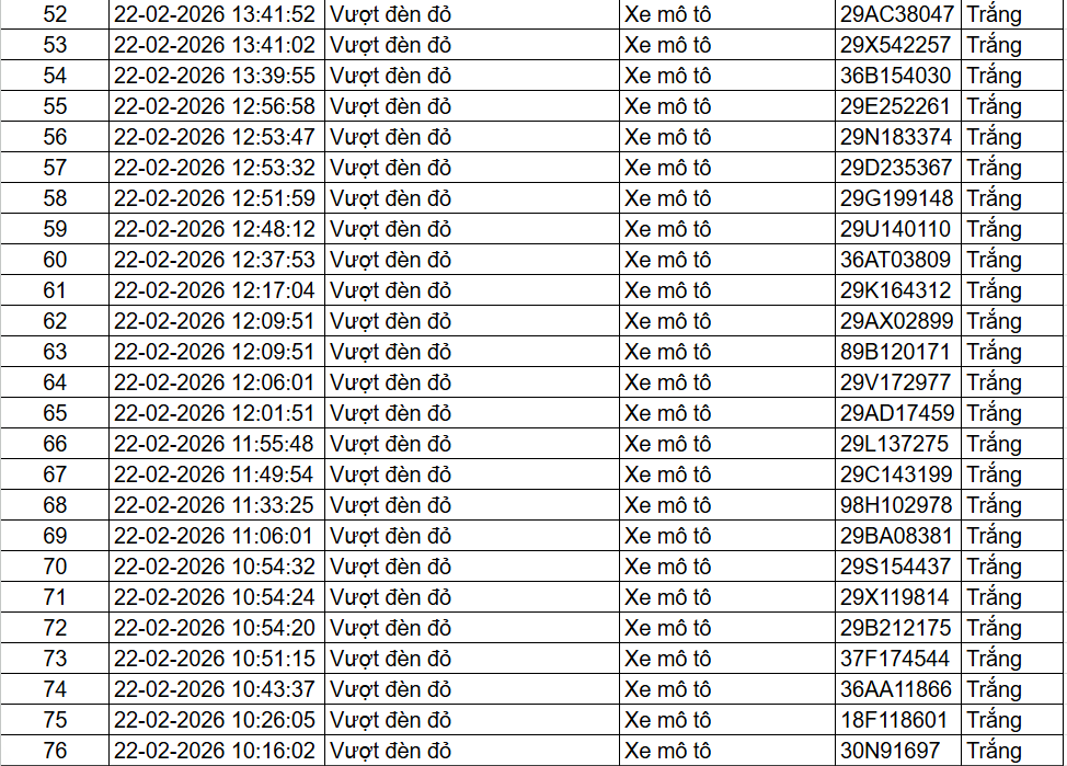 85 chủ xe ô tô, xe máy trong danh sách sau nhanh chóng nộp phạt nguội theo Nghị định 168- Ảnh 3. 85 chủ xe ô tô, xe máy trong danh sách sau nhanh chóng nộp phạt nguội theo Nghị định 168- Ảnh 3.