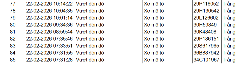 85 chủ xe ô tô, xe máy trong danh sách sau nhanh chóng nộp phạt nguội theo Nghị định 168- Ảnh 4. 85 chủ xe ô tô, xe máy trong danh sách sau nhanh chóng nộp phạt nguội theo Nghị định 168- Ảnh 4.