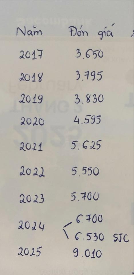 Cơn cho&aacute;ng v&aacute;ng của người 9 năm li&ecirc;n tục mua v&agrave;ng ng&agrave;y v&iacute;a Thần T&agrave;i: Năm thứ 10 bỗng g&acirc;y lấn cấn...!- Ảnh 1.