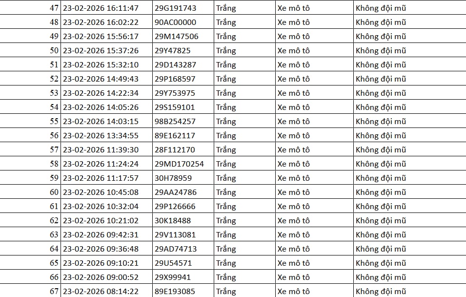 75 chủ xe m&aacute;y, &ocirc; t&ocirc; bị phạt nguội ngay sau dịp Tết c&oacute; biển số sau nhanh ch&oacute;ng nộp phạt theo Nghị định 168- Ảnh 3.