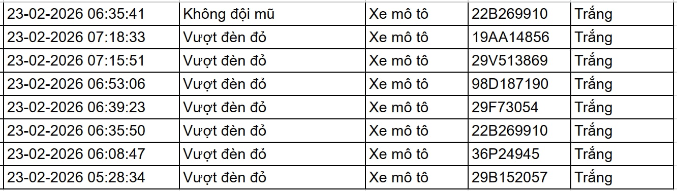75 chủ xe m&aacute;y, &ocirc; t&ocirc; bị phạt nguội ngay sau dịp Tết c&oacute; biển số sau nhanh ch&oacute;ng nộp phạt theo Nghị định 168- Ảnh 4.
