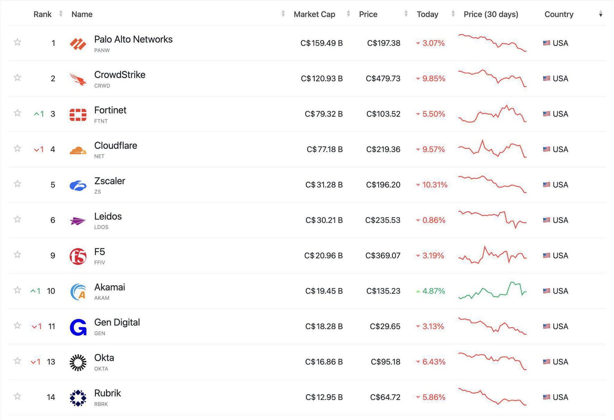 Ngành an ninh mạng như bước vào thời kỳ tận thế, hơn 52 tỷ USD vốn hóa bốc hơi khi Claude Code Security ra mắt- Ảnh 1. Ngành an ninh mạng như bước vào thời kỳ tận thế, hơn 52 tỷ USD vốn hóa bốc hơi khi Claude Code Security ra mắt- Ảnh 1.