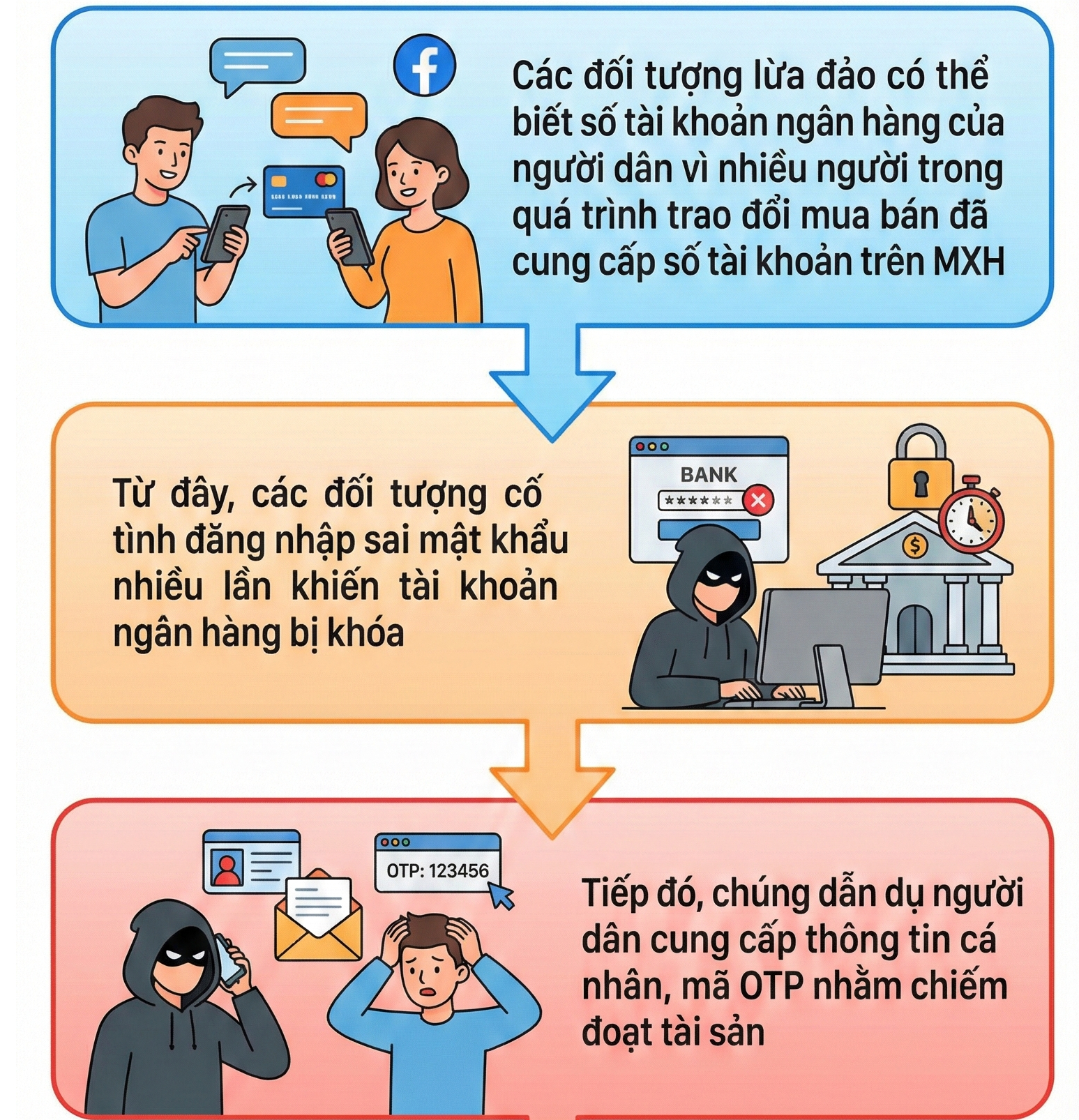 Tất cả người d&acirc;n đặc biệt ch&uacute; &yacute; khi app ng&acirc;n h&agrave;ng bỗng nhi&ecirc;n bị kh&oacute;a- Ảnh 1.