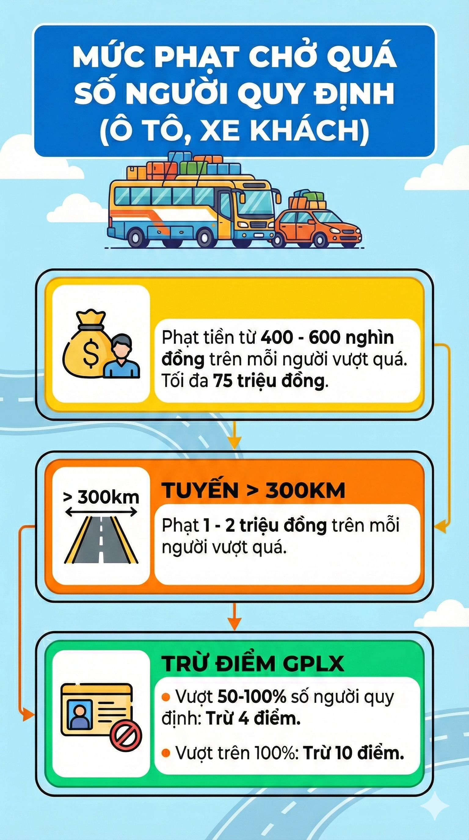 Bất ngờ với số tiền phạt sau 50 tin nhắn gửi tới Cục trưởng Cục CSGT- Ảnh 2.