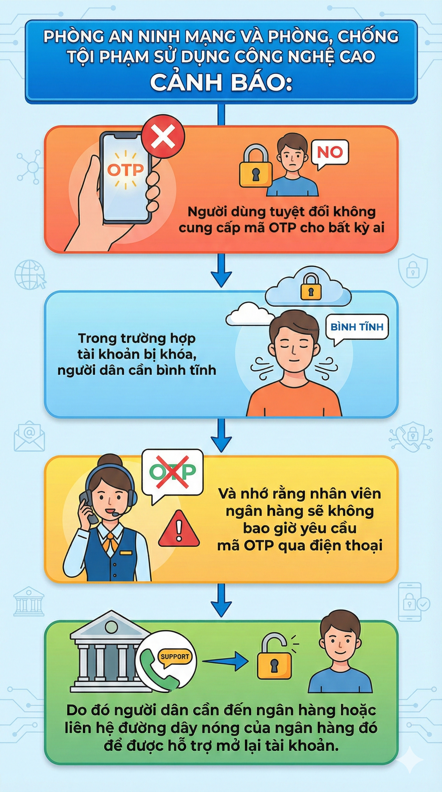 Tất cả người d&acirc;n đặc biệt ch&uacute; &yacute; khi app ng&acirc;n h&agrave;ng bỗng nhi&ecirc;n bị kh&oacute;a- Ảnh 2.