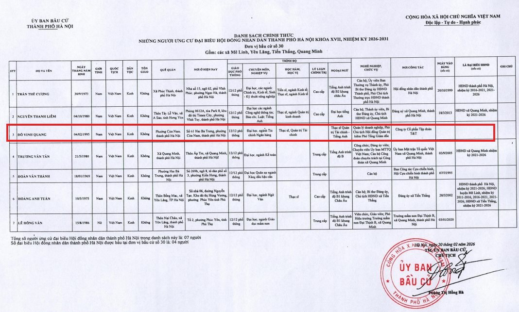 Con trai thứ 2 nh&agrave; Bầu Hiển ứng cử đại biểu HĐND th&agrave;nh phố H&agrave; Nội- Ảnh 2.