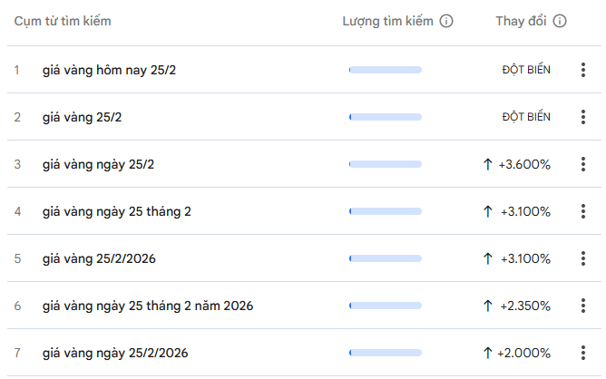To&agrave;n cảnh cơn sốt v&agrave;ng dịp v&iacute;a Thần T&agrave;i 2026- Ảnh 2.