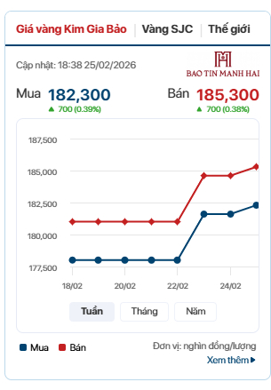 To&agrave;n cảnh cơn sốt v&agrave;ng dịp v&iacute;a Thần T&agrave;i 2026- Ảnh 4.