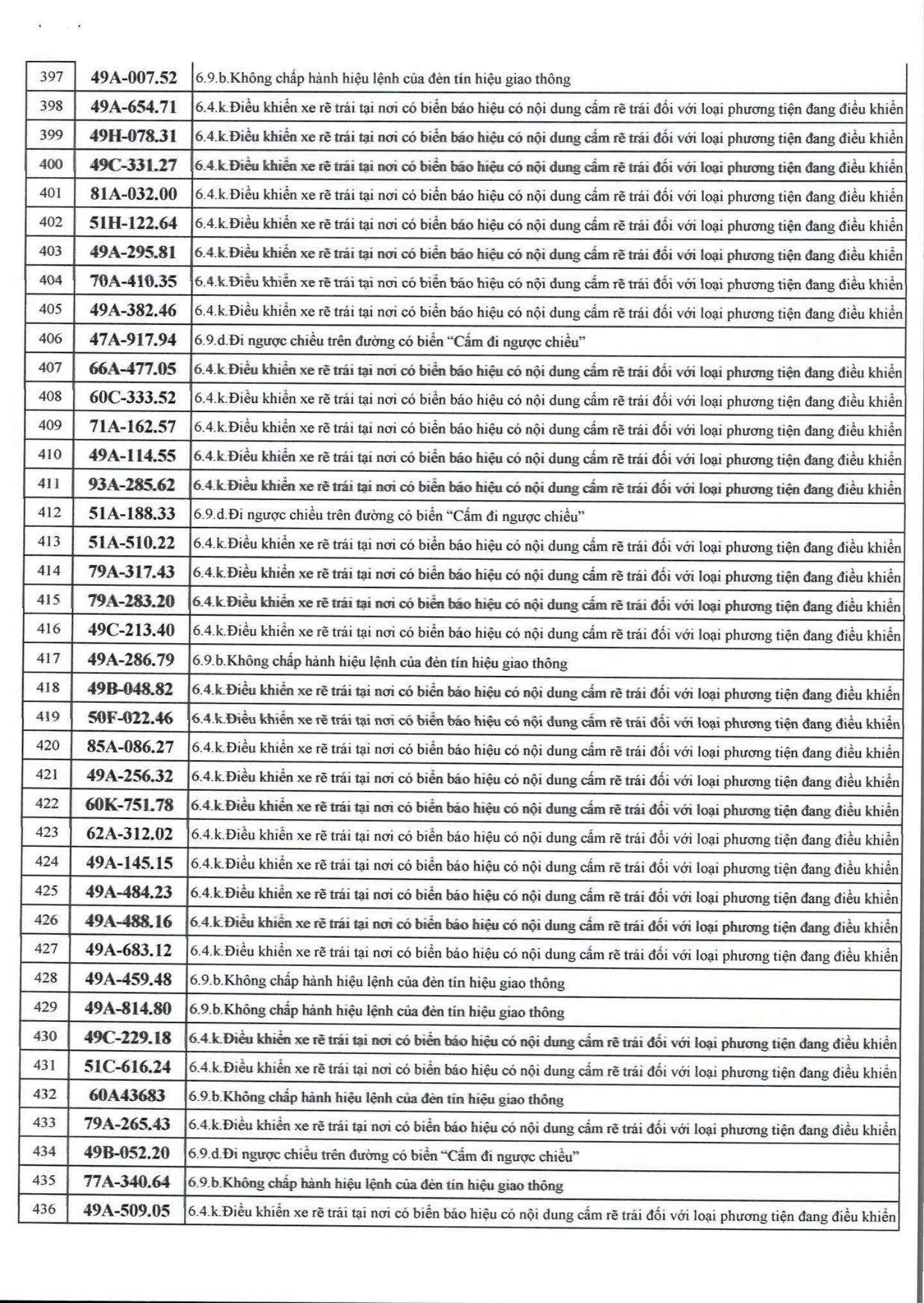 1166 chủ xe m&aacute;y, &ocirc; t&ocirc; c&oacute; biển số sau nhanh ch&oacute;ng nộp phạt nguội theo Nghị định 168- Ảnh 11.