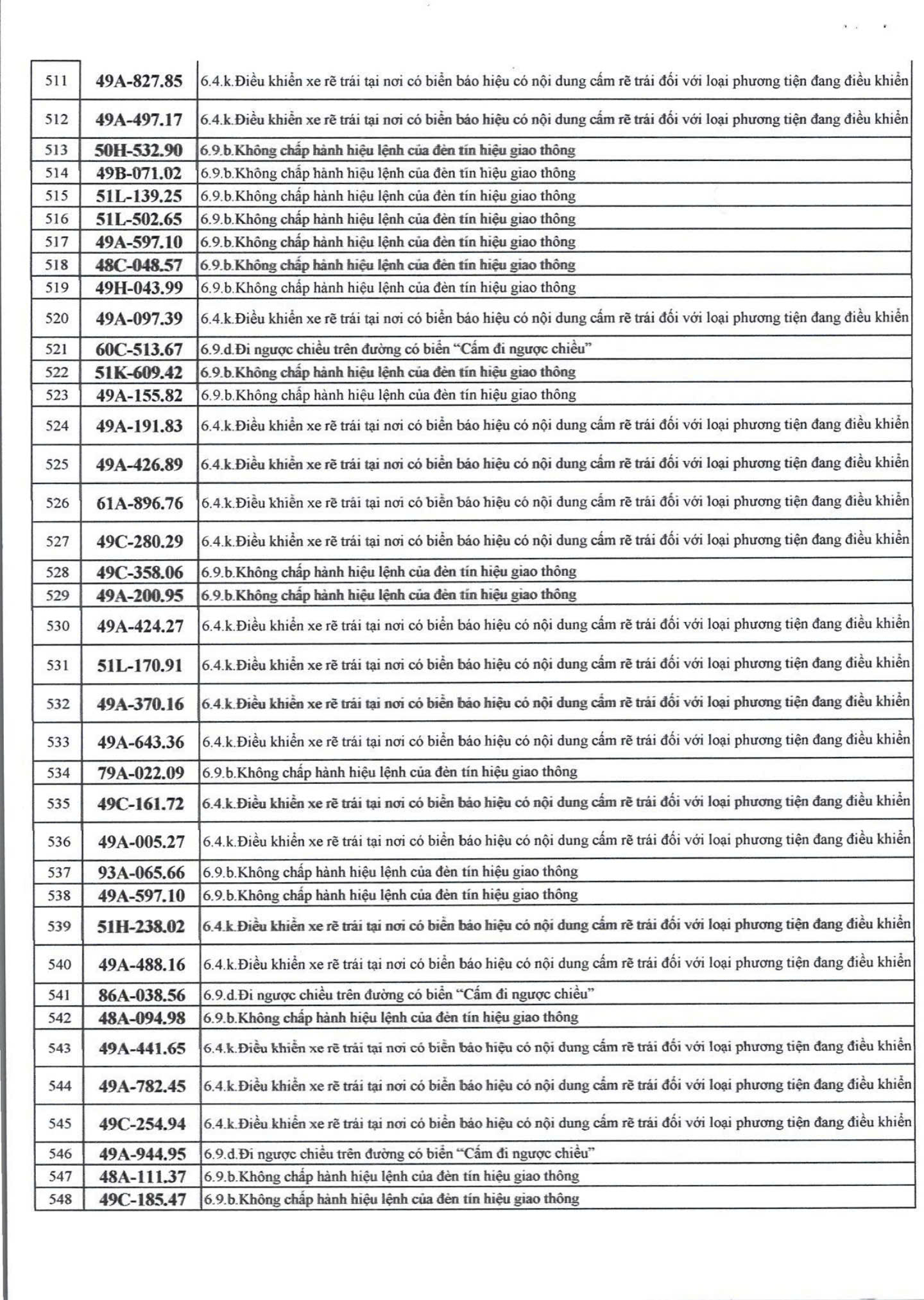 1166 chủ xe m&aacute;y, &ocirc; t&ocirc; c&oacute; biển số sau nhanh ch&oacute;ng nộp phạt nguội theo Nghị định 168- Ảnh 14.