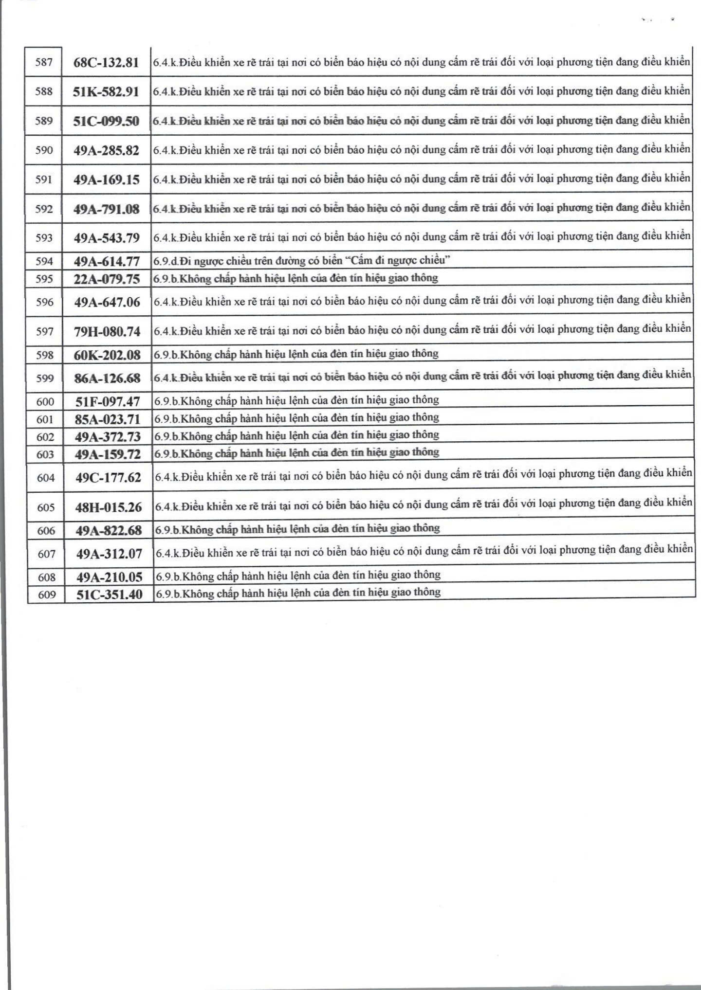 1166 chủ xe m&aacute;y, &ocirc; t&ocirc; c&oacute; biển số sau nhanh ch&oacute;ng nộp phạt nguội theo Nghị định 168- Ảnh 16.