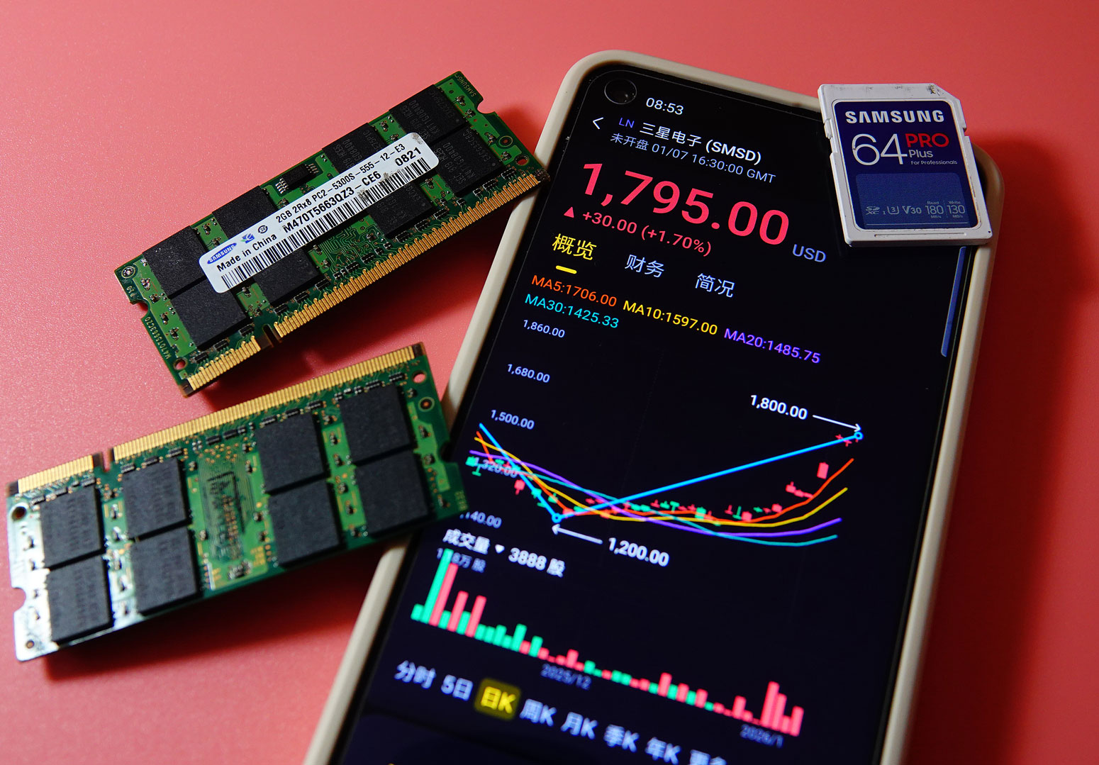 L&atilde;i hơn v&agrave;ng: Mặt h&agrave;ng tăng gi&aacute; "phi m&atilde;", chậm thanh to&aacute;n l&agrave; mất - Thương nh&acirc;n Trung Quốc th&agrave;nh triệu ph&uacute;- Ảnh 4.