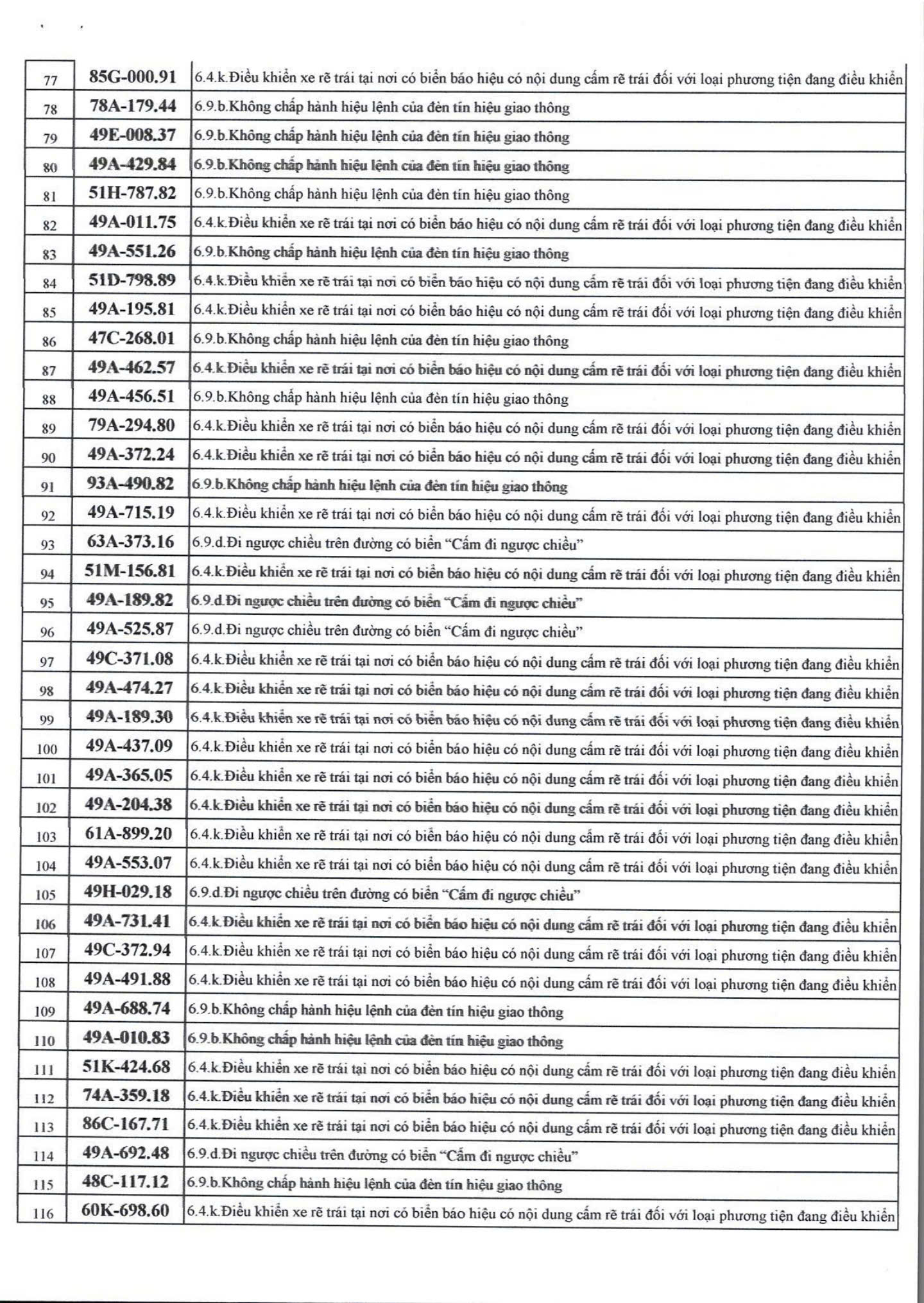 1166 chủ xe m&aacute;y, &ocirc; t&ocirc; c&oacute; biển số sau nhanh ch&oacute;ng nộp phạt nguội theo Nghị định 168- Ảnh 3.
