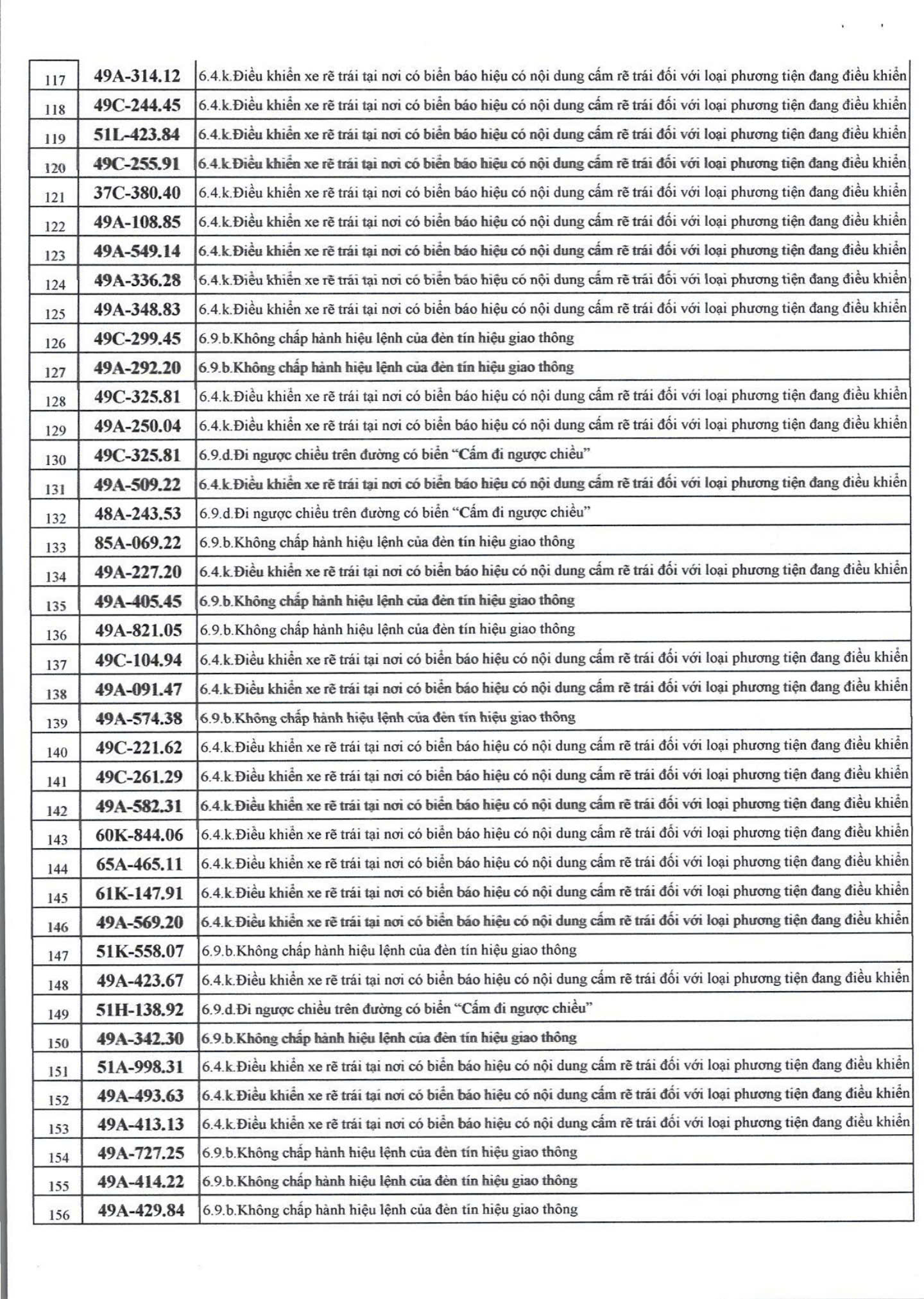 1166 chủ xe m&aacute;y, &ocirc; t&ocirc; c&oacute; biển số sau nhanh ch&oacute;ng nộp phạt nguội theo Nghị định 168- Ảnh 4.