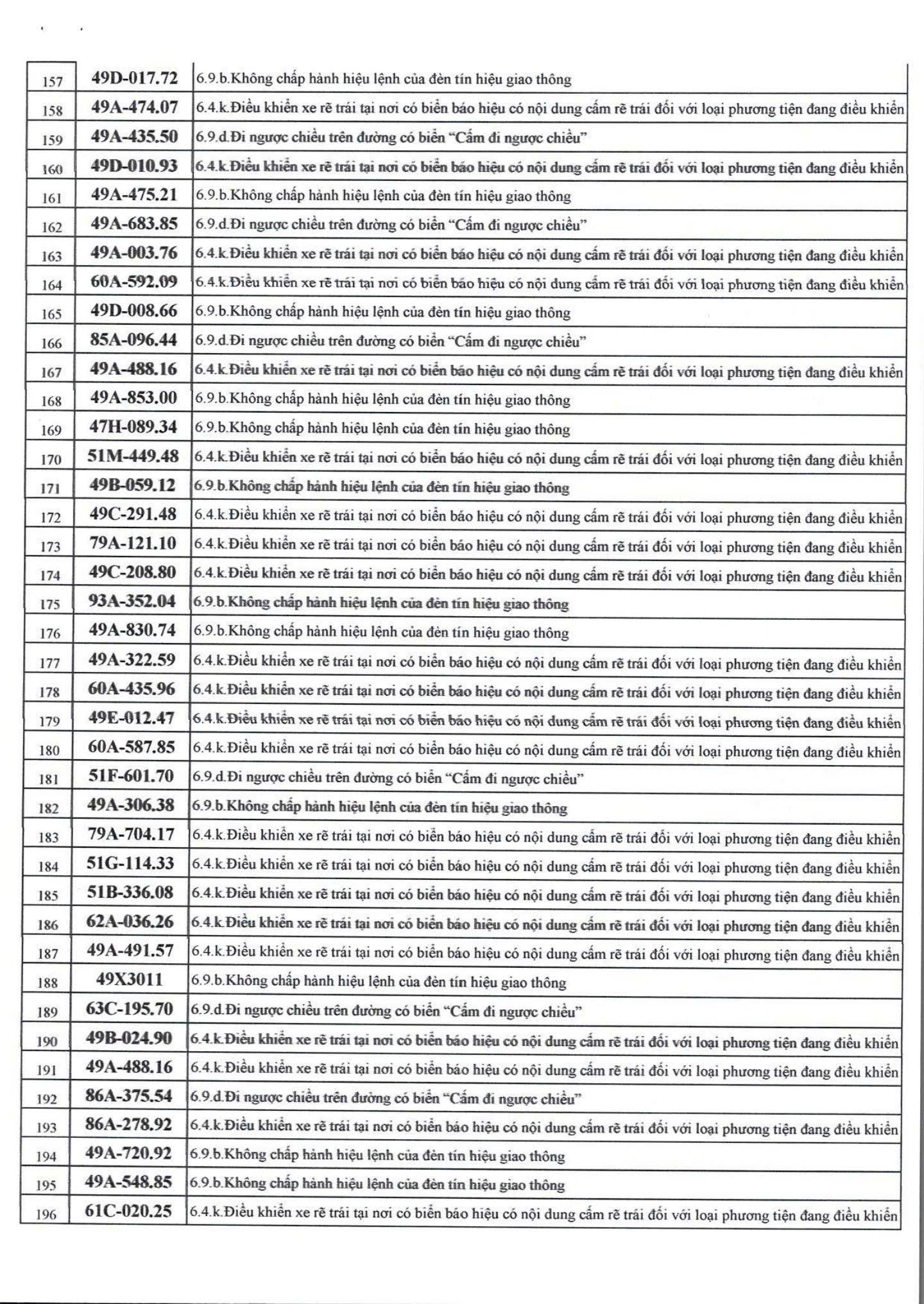 1166 chủ xe m&aacute;y, &ocirc; t&ocirc; c&oacute; biển số sau nhanh ch&oacute;ng nộp phạt nguội theo Nghị định 168- Ảnh 5.