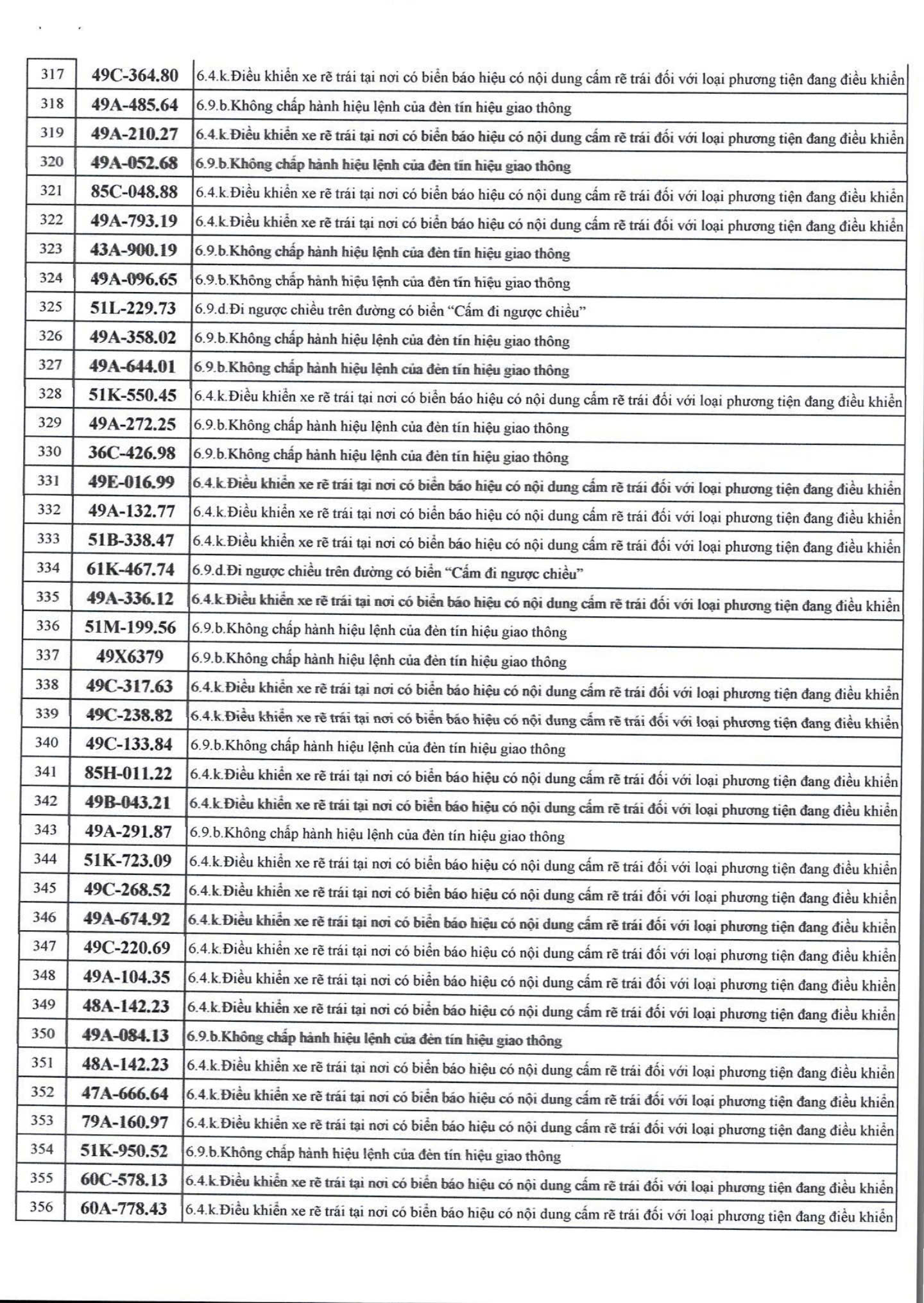 1166 chủ xe m&aacute;y, &ocirc; t&ocirc; c&oacute; biển số sau nhanh ch&oacute;ng nộp phạt nguội theo Nghị định 168- Ảnh 9.