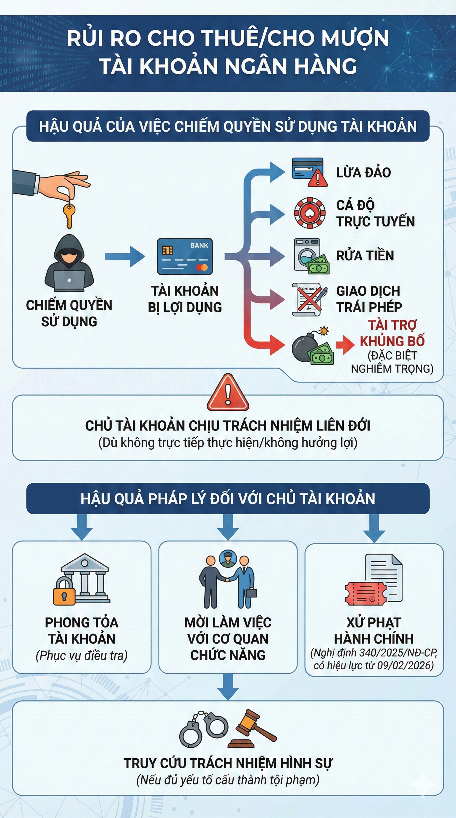 Tất cả người d&acirc;n c&oacute; t&agrave;i khoản ng&acirc;n h&agrave;ng ch&uacute; &yacute;: T&agrave;i khoản c&oacute; thể bị phong tỏa nếu l&agrave;m điều n&agrave;y- Ảnh 2.