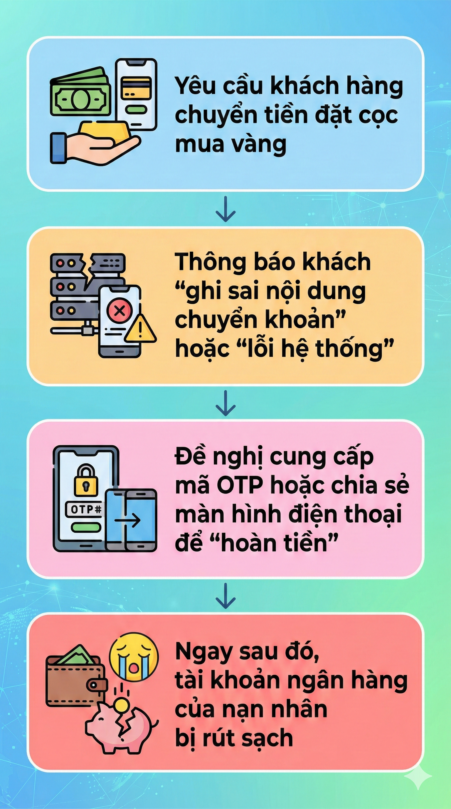 Xuất hiện thủ đoạn lừa đảo mới, người mua v&agrave;ng đặc biệt ch&uacute; &yacute;- Ảnh 1.