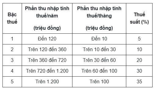 Nghĩ đến lương th&aacute;ng 2 m&agrave; buồn: Thưởng Tết cao, giờ mới "thấm c&aacute;i cảnh"- Ảnh 2.
