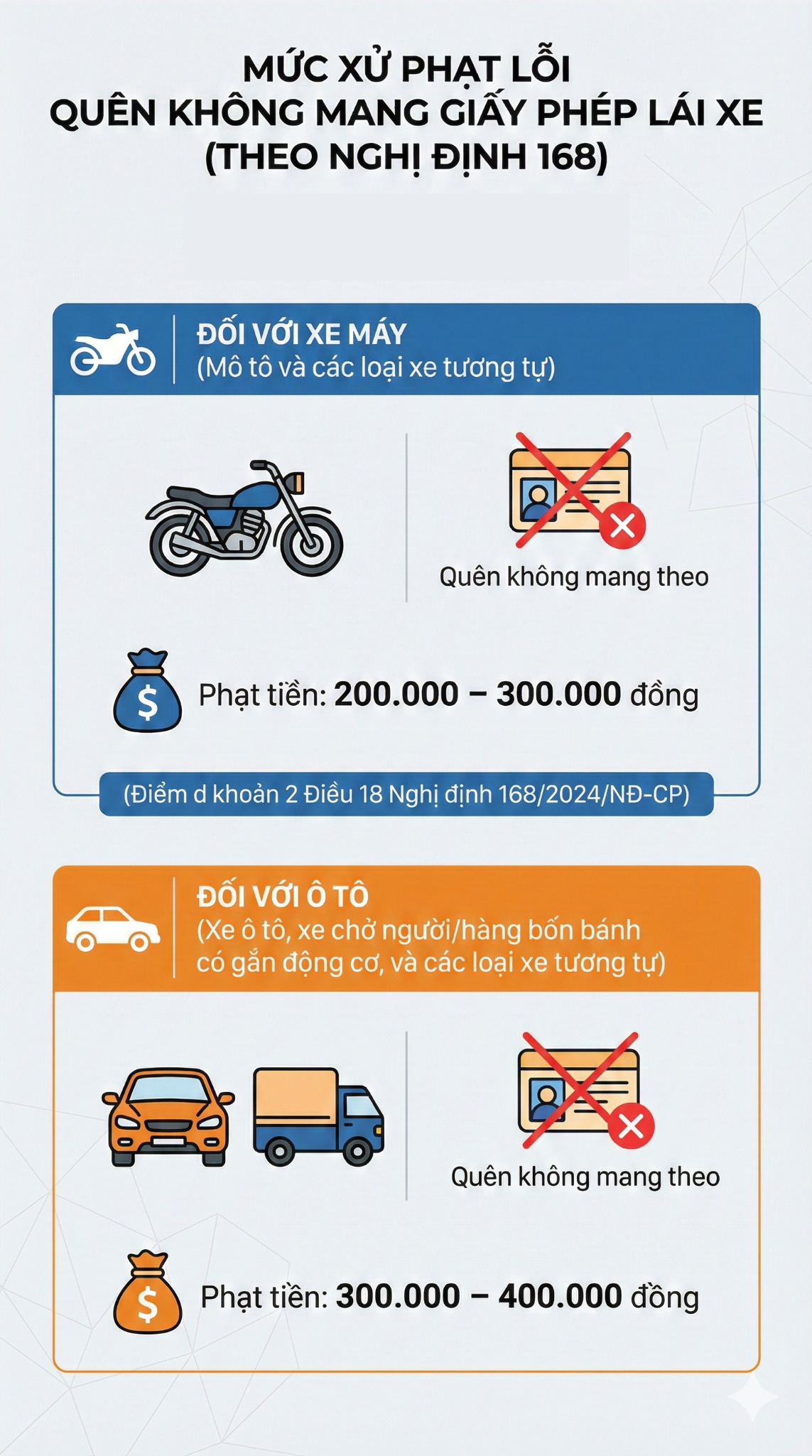 Mức phạt lỗi liên quan đăng ký xe, bằng lái xe mới nhất 2026, các tài xế chú ý- Ảnh 2. Mức phạt lỗi liên quan đăng ký xe, bằng lái xe mới nhất 2026, các tài xế chú ý- Ảnh 2.