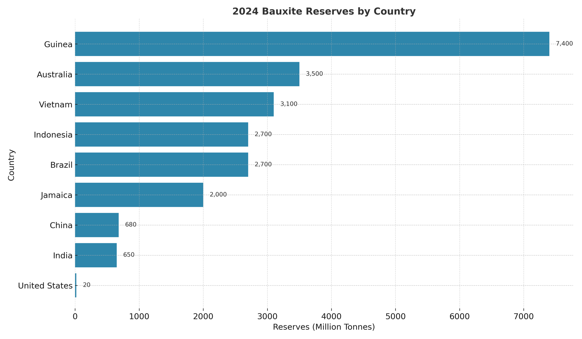 Ngo&agrave;i đất hiếm, Việt Nam sở hữu kho b&aacute;u được cả thế giới th&egrave;m kh&aacute;t, trữ lượng gấp 4 lần Trung Quốc v&agrave; Mỹ cộng lại- Ảnh 2.