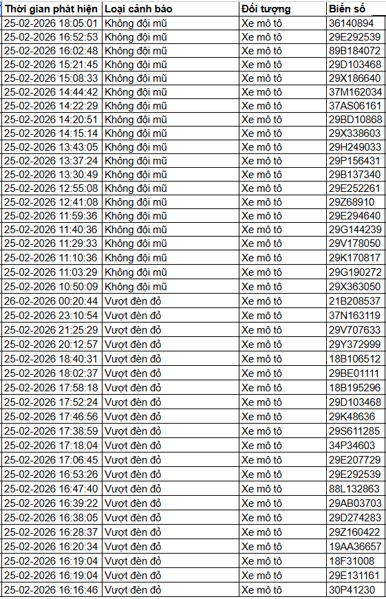379 chủ xe m&aacute;y c&oacute; biển số sau nhanh ch&oacute;ng nộp phạt nguội theo Nghị định 168- Ảnh 2.