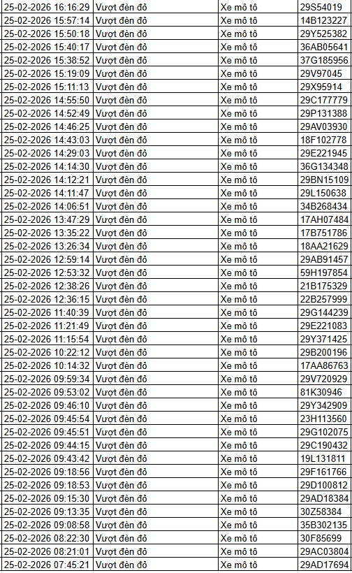 379 chủ xe m&aacute;y c&oacute; biển số sau nhanh ch&oacute;ng nộp phạt nguội theo Nghị định 168- Ảnh 3.