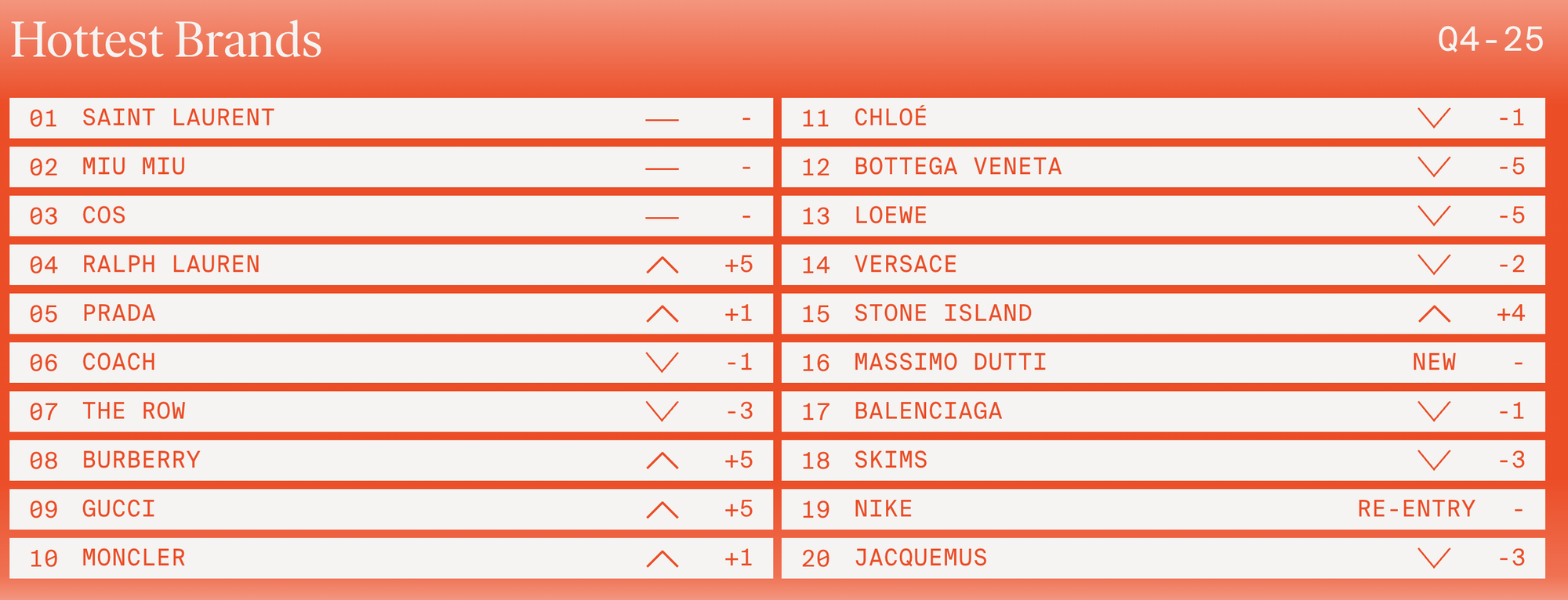 &Aacute;o kho&aacute;c của Saint Laurent đang khiến cả c&otilde;i mạng phải ồn!- Ảnh 1.