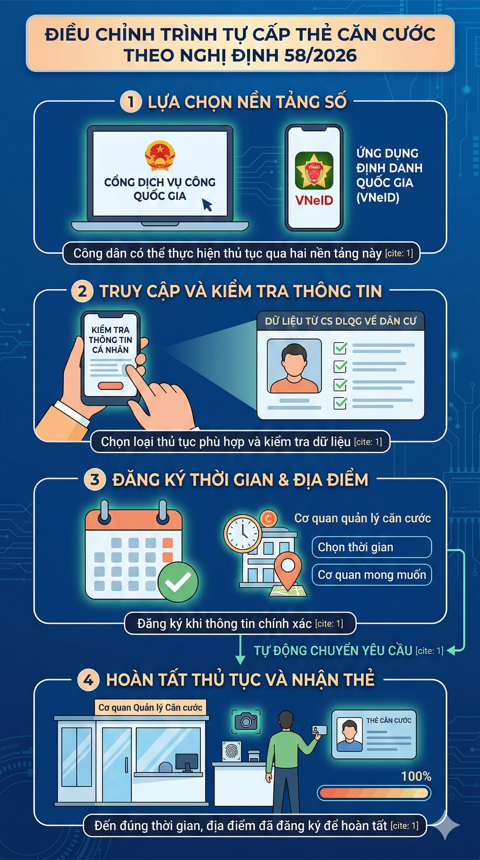 Ch&iacute;nh thức: Quy định mới li&ecirc;n quan tới căn cước của người d&acirc;n tr&ecirc;n to&agrave;n quốc từ th&aacute;ng sau- Ảnh 2.