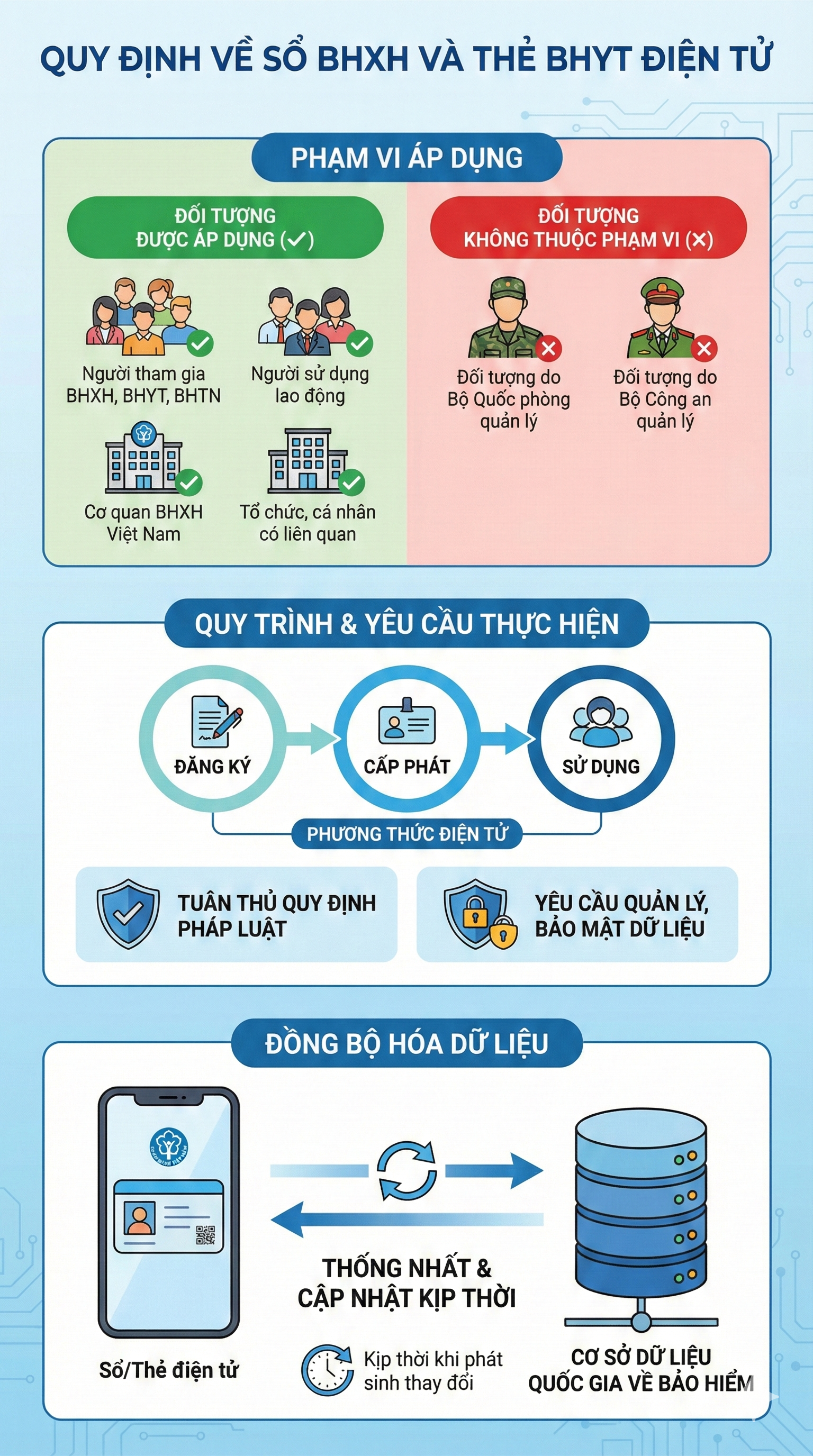Ch&iacute;nh thức: Quy định mới li&ecirc;n quan tới BHXH, BHYT của người d&acirc;n tr&ecirc;n to&agrave;n quốc từ th&aacute;ng n&agrave;y- Ảnh 2.
