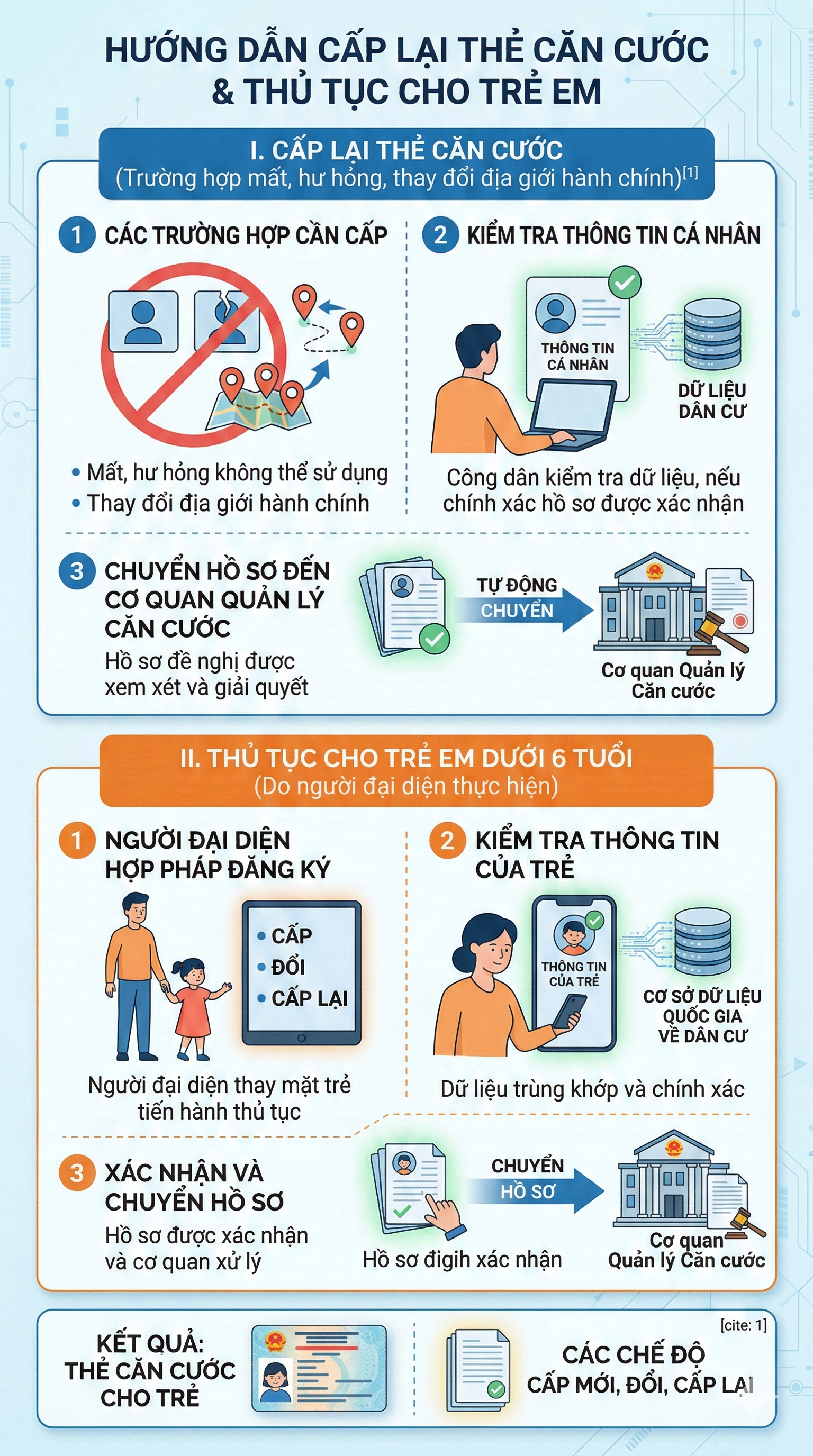 Ch&iacute;nh thức: Quy định mới li&ecirc;n quan tới căn cước của người d&acirc;n tr&ecirc;n to&agrave;n quốc từ th&aacute;ng sau- Ảnh 4.