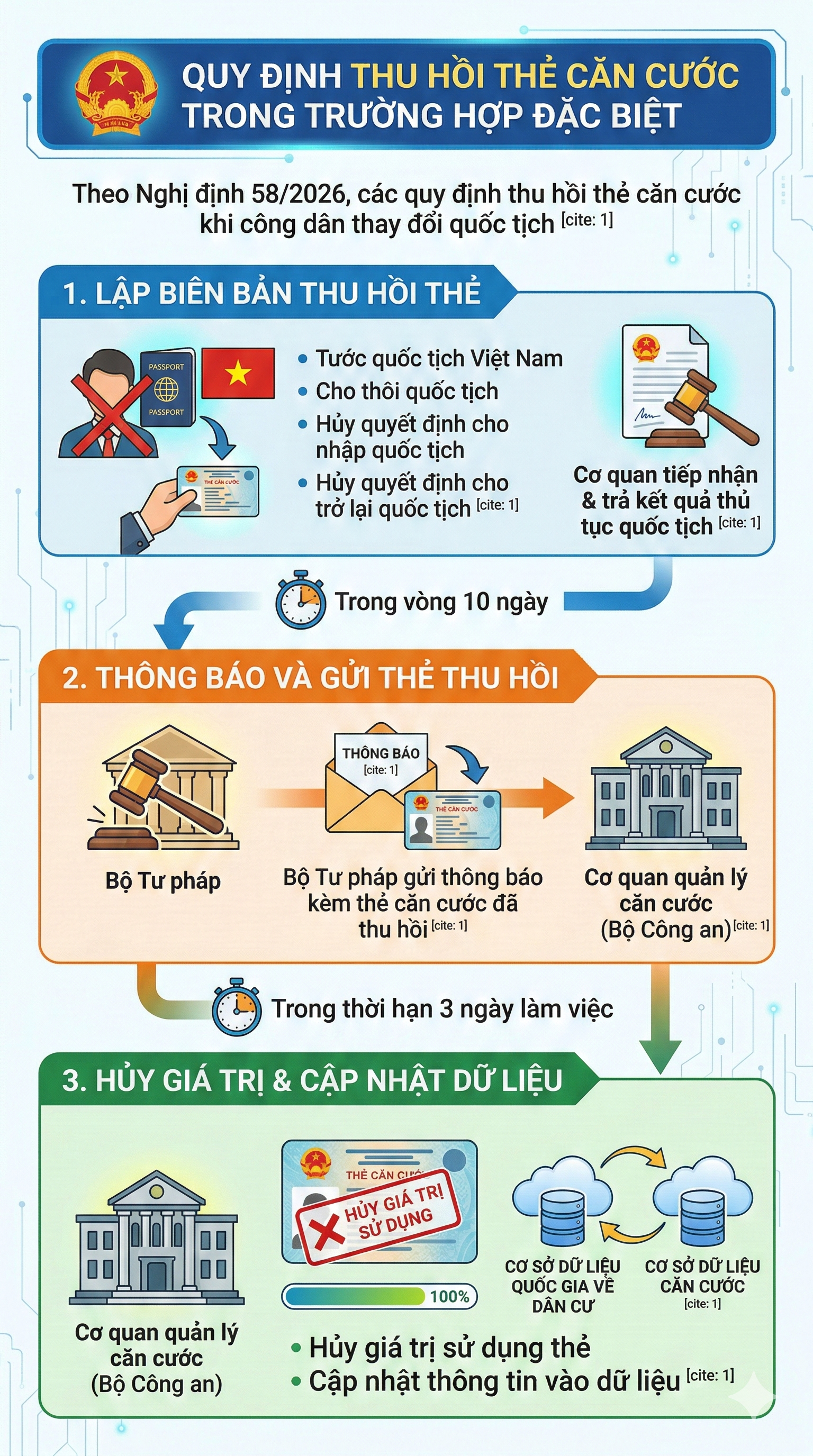 Ch&iacute;nh thức: Quy định mới li&ecirc;n quan tới căn cước của người d&acirc;n tr&ecirc;n to&agrave;n quốc từ th&aacute;ng sau- Ảnh 6.