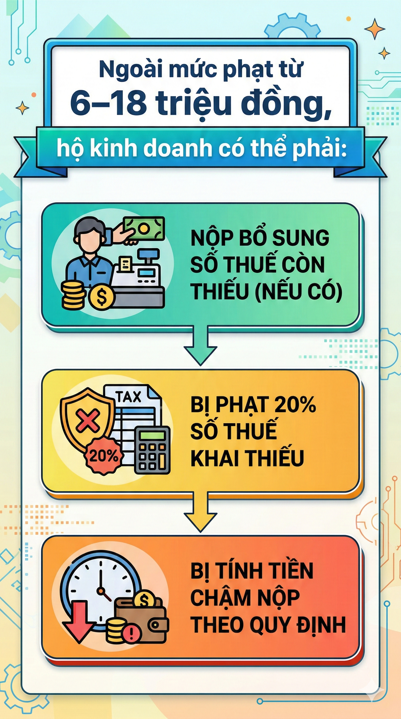 Từ ng&agrave;y 1/3, tất cả c&aacute;c hộ kinh doanh bắt buộc phải thực hiện điều n&agrave;y- Ảnh 2.