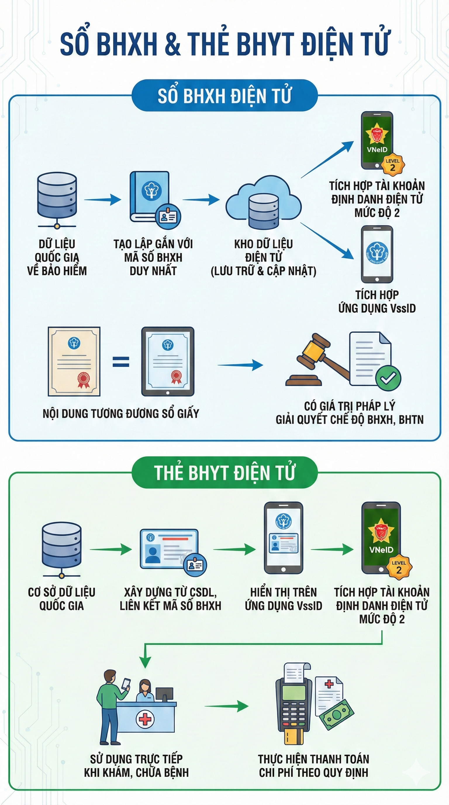 Ch&iacute;nh thức: Quy định mới li&ecirc;n quan tới BHXH, BHYT của người d&acirc;n tr&ecirc;n to&agrave;n quốc từ th&aacute;ng n&agrave;y- Ảnh 3.