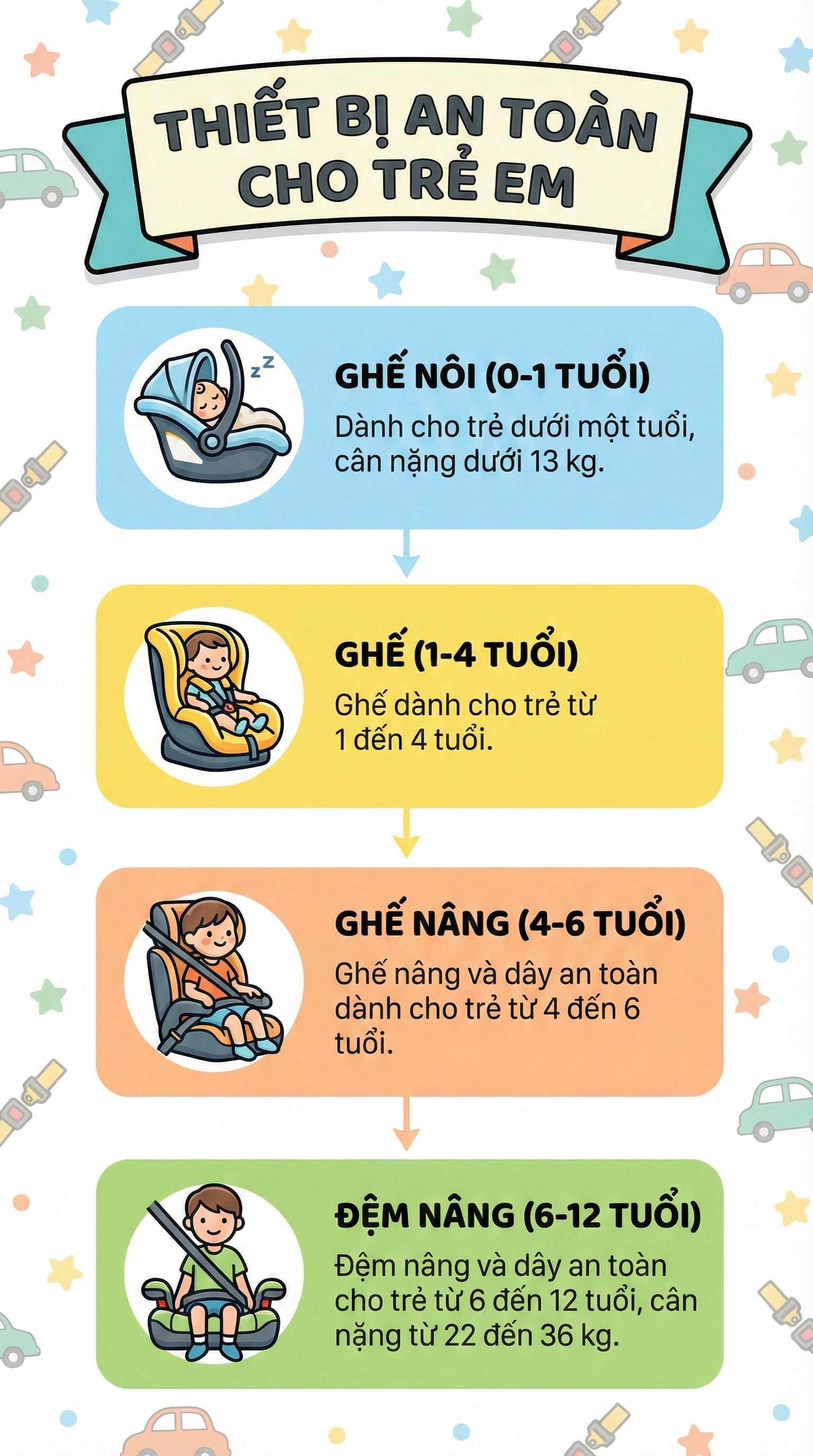 Người lớn ngồi ghế phụ &ocirc; t&ocirc; c&oacute; được &ocirc;m trẻ em ngồi c&ugrave;ng kh&ocirc;ng? Cục CSGT giải đ&aacute;p- Ảnh 2.