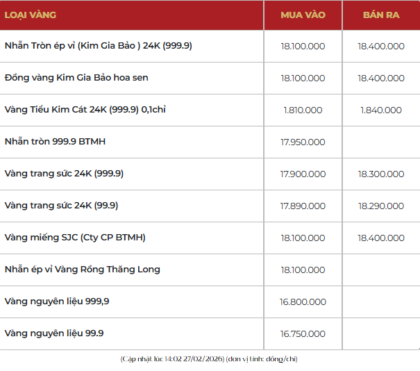 Người mua v&agrave;ng h&ocirc;m qua lỗ 1,3 triệu: D&acirc;n văn ph&ograve;ng h&ocirc;m nay tranh thủ đi mua l&uacute;c vắng, 20 ph&uacute;t xong việc!- Ảnh 4.