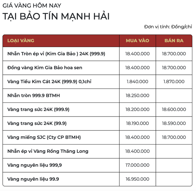 Sáng 28/2: Giá vàng SJC, vàng nhẫn bật tăng tới 3,5 triệu đồng/lượng- Ảnh 1. Sáng 28/2: Giá vàng SJC, vàng nhẫn bật tăng tới 3,5 triệu đồng/lượng- Ảnh 1.